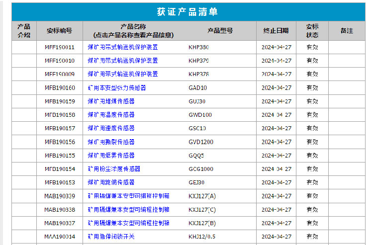 熱烈祝賀山東東達再次獲得15項產(chǎn)品煤安檢驗合格證書(shū)