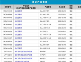 熱烈祝賀山東東達集團再次獲得15項產(chǎn)品煤安檢驗合格證書(shū)